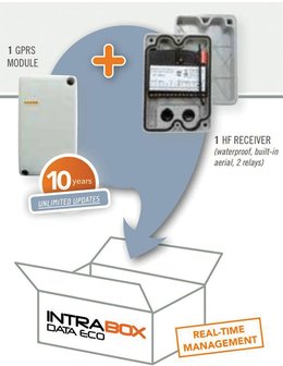 GSM Poortopener Intratone