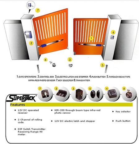 SuperJack  poortopenerset + GSM-opener